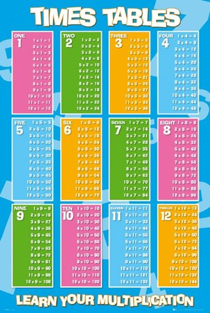 all the 3 times tables up to 100