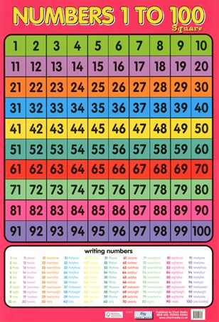 Numbers 1 - 100, Learning to Count Poster - Buy Online