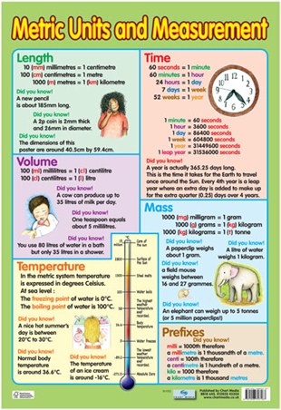 Metric Units and Measurement, Educational Children's Chart Poster: 60cm