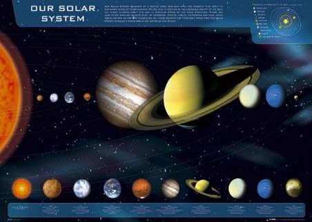 Our Solar System - Solar System
