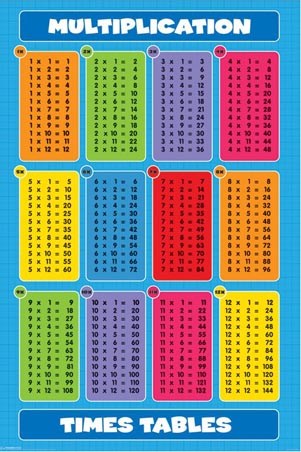 Multiplication Tables  Times Tables Poster  90cm x 61 5cm   Buy Online