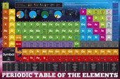 The Chemical Elements Periodic Table