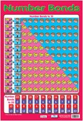 Number Bonds Educational Children's Chart