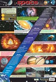 The Wonders of Space Educational Chart