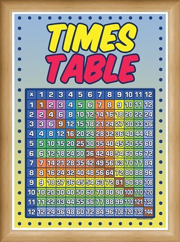 Framed Framed Times Table Grid - Educational