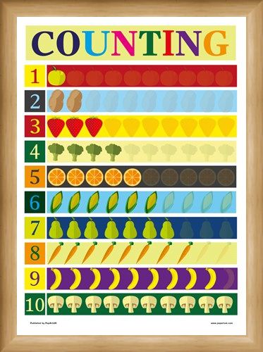 Framed Framed Counting - Number Association