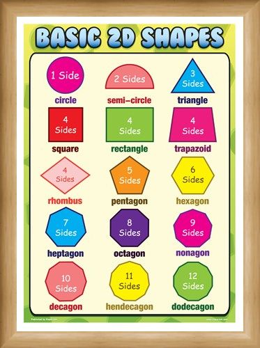 Framed Framed Basic 2D Shapes - Fun with Geometry