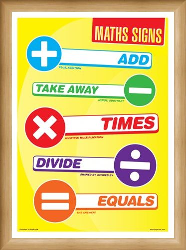 Framed Framed Maths Signs - Common Symbols