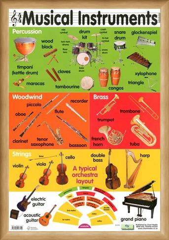 Framed Framed Musical Instruments - Educational Children's Chart