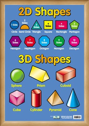 Framed Framed 2D and 3D Shapes - Educational Children's Chart