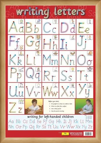 Framed Framed Letter Formation - Educational Children's Chart