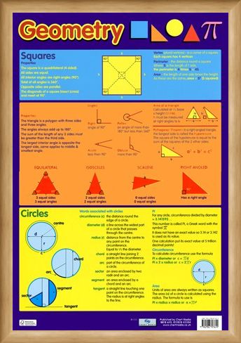 Framed Framed Geometry - Squares, Triangles and Circles