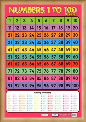 Numbers 1 - 100, Learning to Count Poster - Buy Online