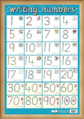 Framed Framed Writing Numbers - Children's Spelling