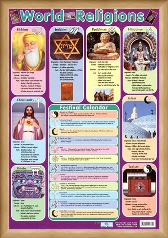 Framed Framed World Religions - Major Religious Groups