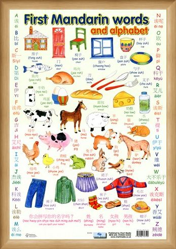 Framed Framed First Mandarin Chinese Words - Learning Languages