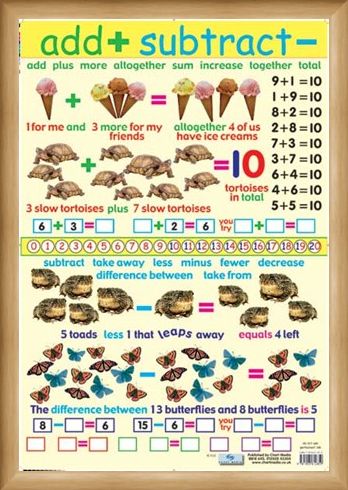 Framed Framed Add and Subtract - Educational Children's Chart