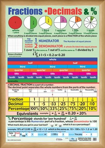Framed Framed Fractions, Decimals and Percentages - Educational Children's Chart