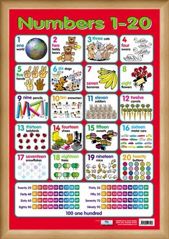 Framed Framed Numbers 1 - 20 - Fun With Counting