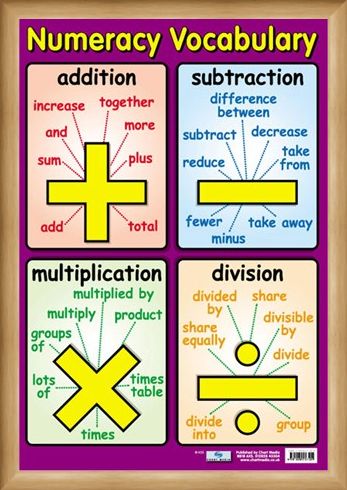 Framed Framed Numeracy Vocabulary - Talking Maths