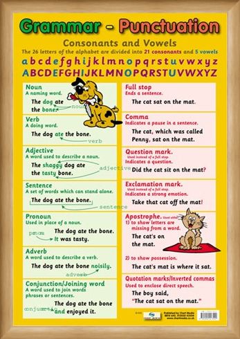 Framed Framed Grammar and Punctuation - Educational Children's Chart