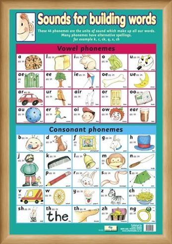 Framed Framed Sounds For Building Words - Introduction To Phonemes