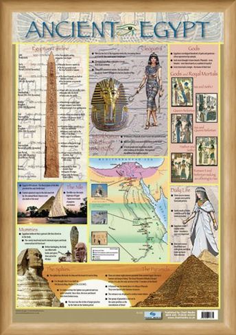 Framed Framed Ancient Egypt - Educational Children's Timeline and Map