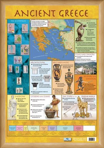 Framed Framed Ancient Greece - Educational Children's Timeline and Map