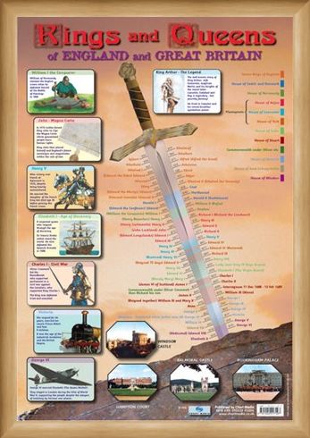 Framed Framed Kings & Queens of England and Great Britain - Educational Children's Timeline