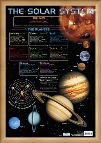 Framed Framed The Solar System - Educational Chart