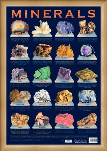 Framed Framed Minerals - Chemical Compounds