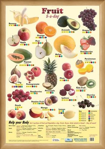 Framed Framed 5 a Day Fruit - An Apple A Day!