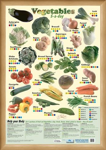 Framed Framed 5 a Day Vegetables - A Lesson In Food!