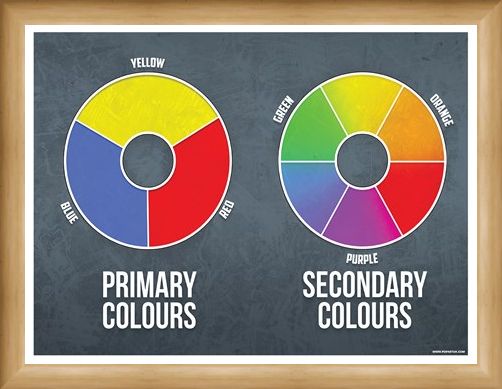 Framed Framed Primary and Secondary Mini Poster - Colours