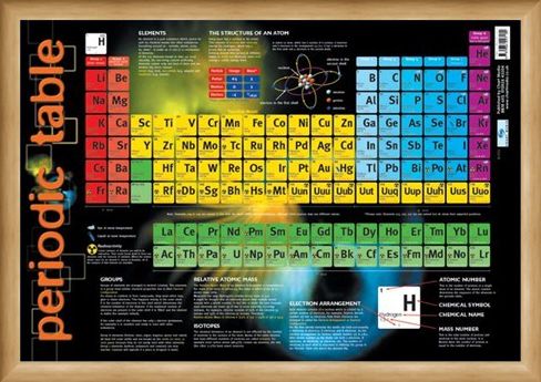 Framed Framed Periodic Table - Educational Chart