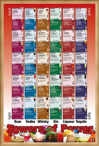 Framed Framed Tower of Power - Alcoholic Combinations