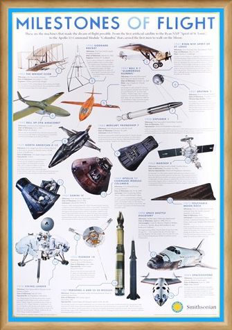 Framed Framed Milestones Of Flight - The Smithsonian Institute