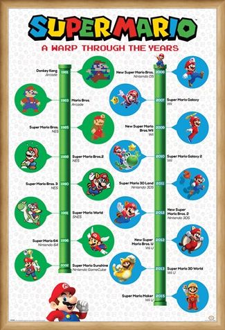 Framed Framed A Warp Through The Years - Super Mario