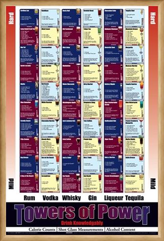 Framed Framed Towers Of Power - Drink Knowledgeably