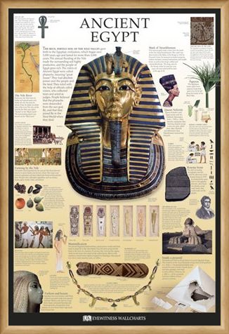 Framed Framed Ancient Egypt - Dorling Kindersley