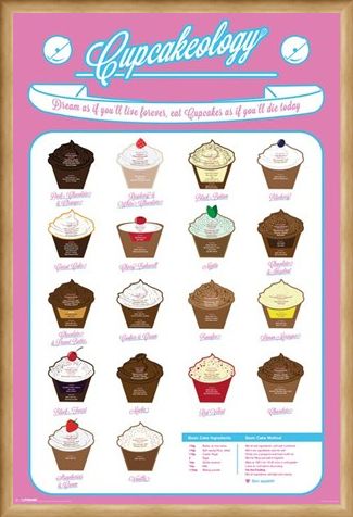 Framed Framed CupCakeOlogy - Tasty Treats