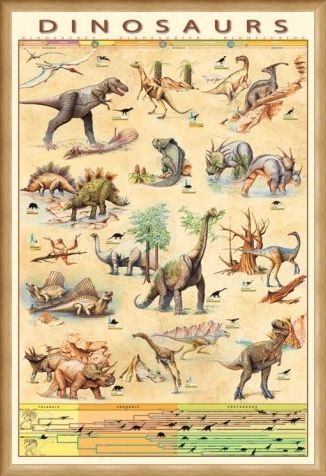 Framed Framed Dinosaurs Species - Jurassic Age Timeline