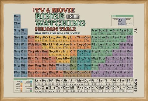 Framed Framed TV And Movie Binge Watching - Periodic Table