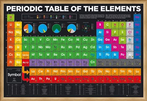 Framed Framed Periodic Table - Elements
