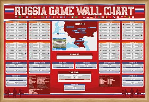 Framed Framed Russia Wall Chart - World Cup 2018