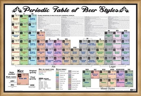 Framed Framed Periodic Table of Beer Styles -