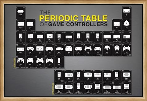 Framed Framed Game Controllers - Periodic Table