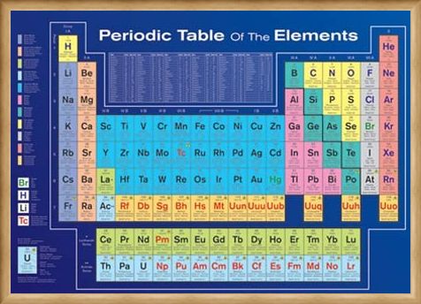 Framed Framed Periodic Table of the Elements - Table of Elements