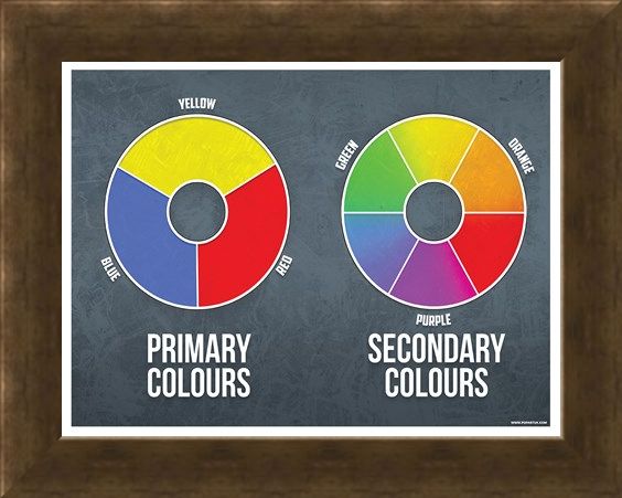 Framed Framed Primary and Secondary Mini Poster - Colours