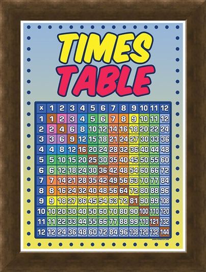 Framed Framed Times Table Grid - Educational